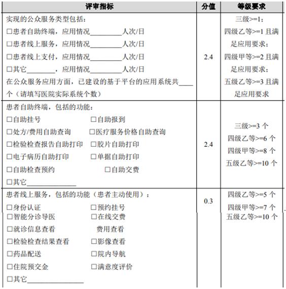 患者自助终端、患者线上服务