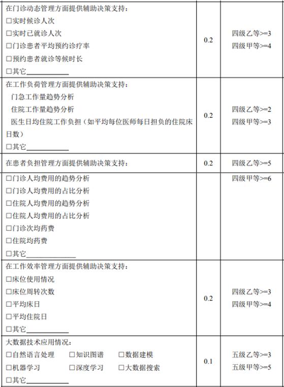 卫 生 管 理 应用 系 统 建 设