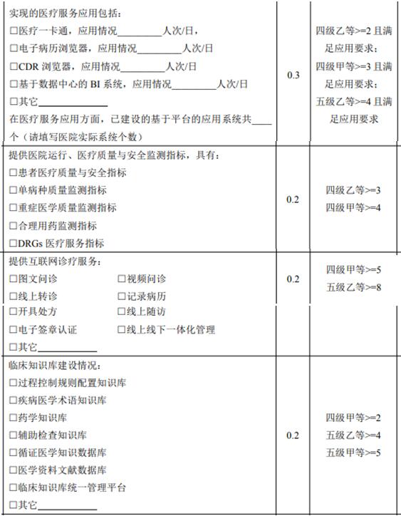 医疗服务应用系统