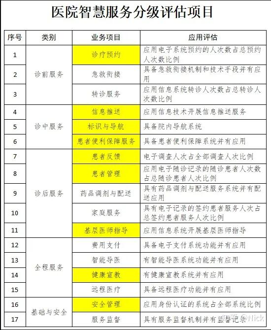 如何评估一台ice服务器的价值? (如何评估一台二手车的价格)-虎跃云资讯网